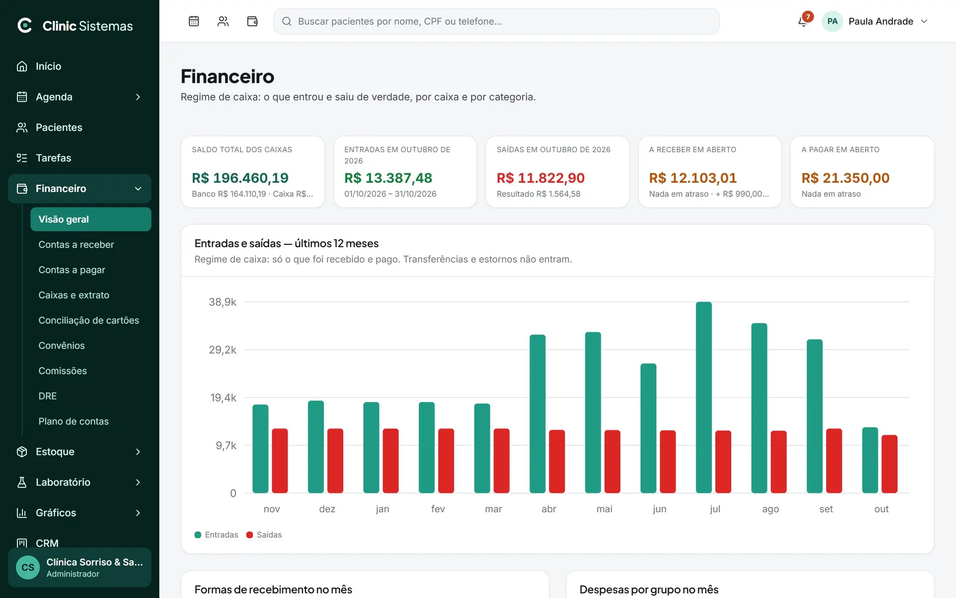 Visão ilustrativa do resumo financeiro